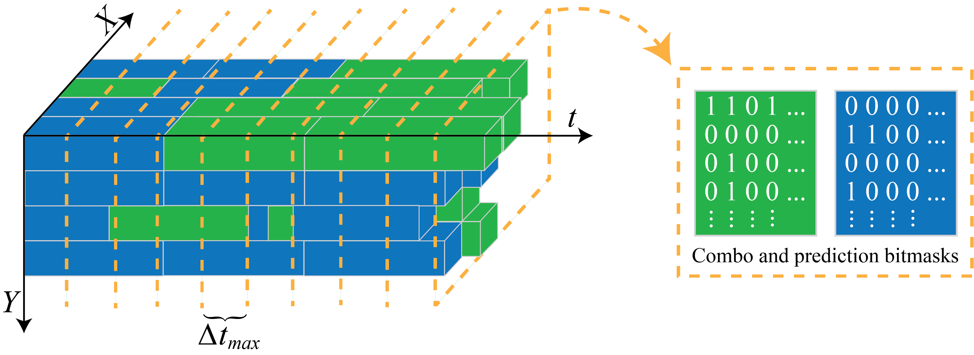 Cube structure overview